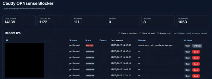Interface de console locale Caddy OPNsense Blocker affichant des statistiques d'événements et une liste d'adresses IP récentes avec leurs états (bloquées ou observées) et les raisons associées.