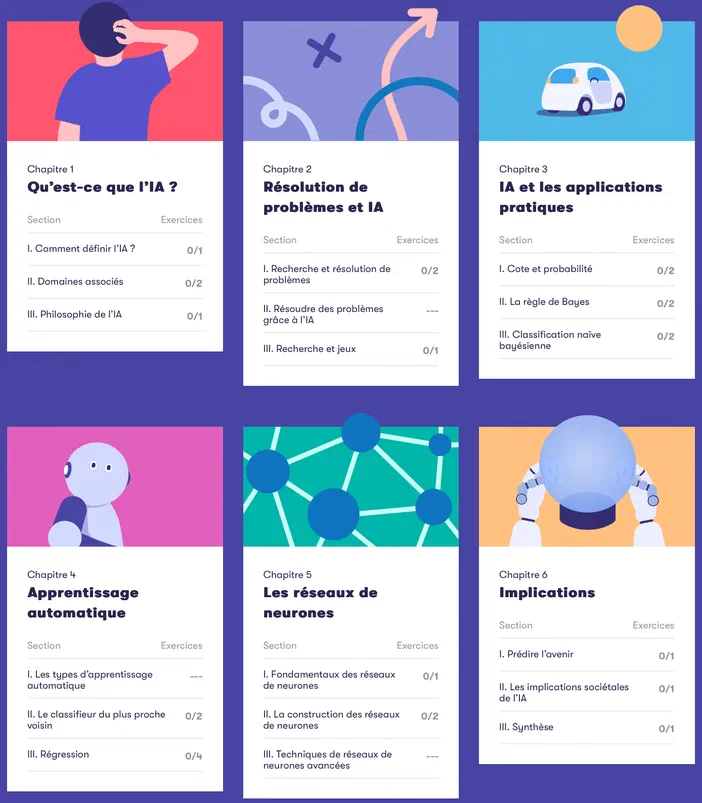 Plan de la formation Elements of AI en six chapitres illustrés : définition, résolution de problèmes, applications pratiques, apprentissage automatique, réseaux de neurones et implications.