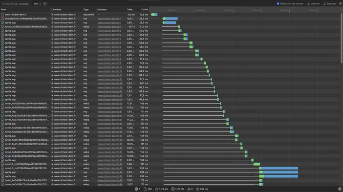 Capture d'écran de l'outil DevTools montrant une liste détaillée des ressources chargées avec leurs tailles et temps d'exécution.