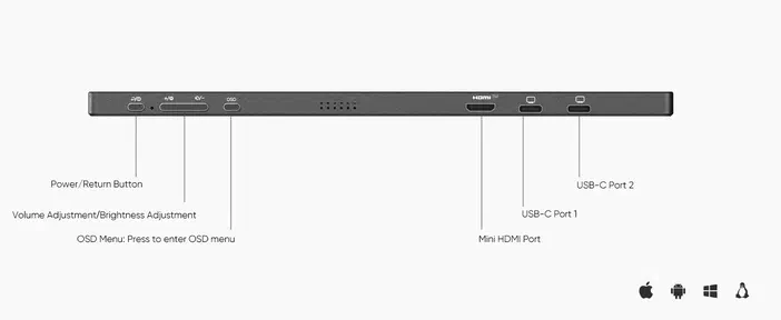 Schéma technique illustrant les ports et boutons de contrôle sur le côté d'un écran portable Arzopa Z1FC.