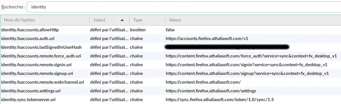 Tableau de configuration informatique affichant les paramètres d'authentification et de synchronisation Firefox.