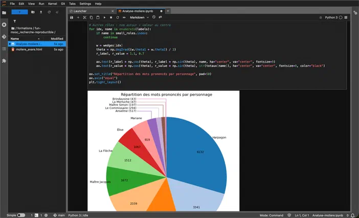 Interface de JupyterLab affichant un notebook Python avec du code et une visualisation sous forme d'un diagramme circulaire.